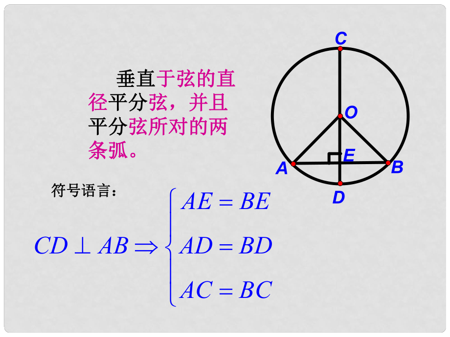 湖南省耒陽市九年級數(shù)學 弧、弦、圓心角的關(guān)系課件（1）_第1頁