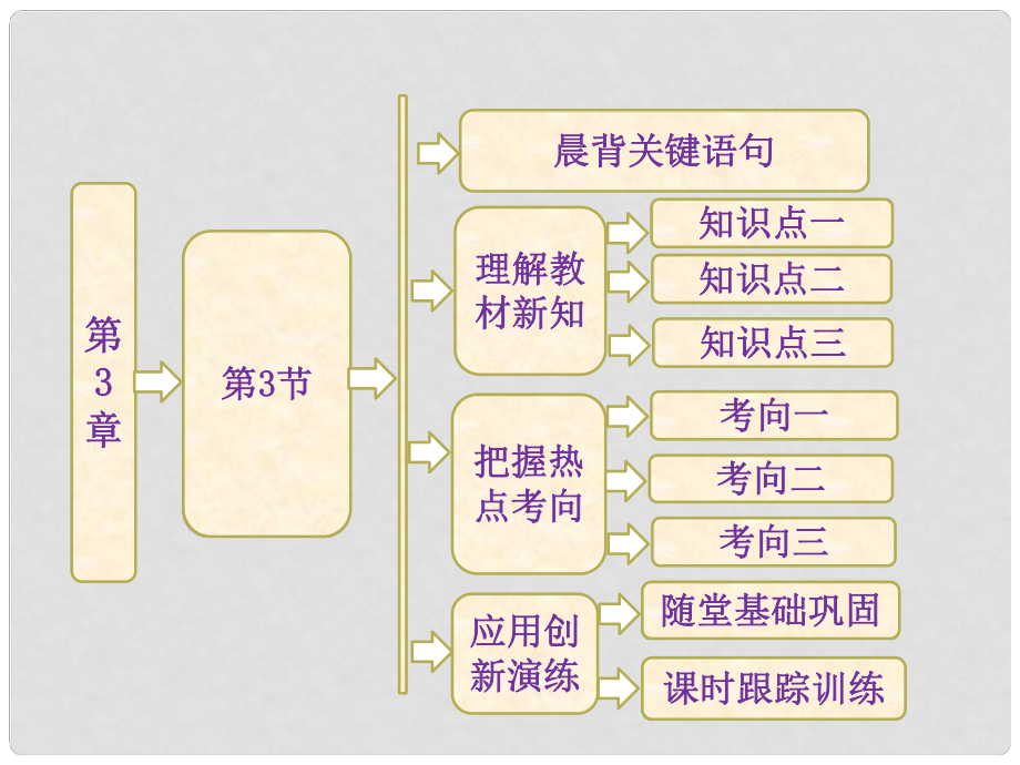 高中化学 第3章 第3节 原子晶体与分子晶体课件 鲁科版选修3_第1页