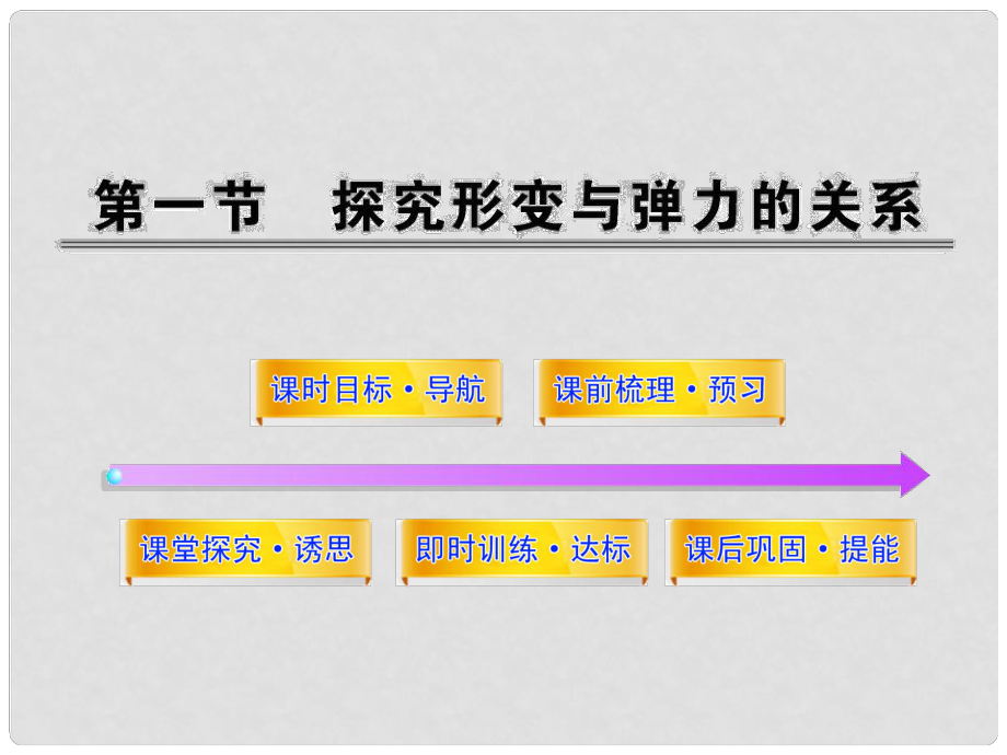 《探究形變與彈力的關(guān)系》課件（2）_第1頁(yè)