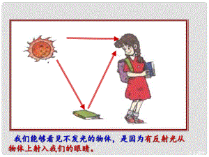 重慶市大足區(qū)拾萬中學(xué)八年級物理上冊 第四章 第2課 光的反射課件 （新版）新人教版