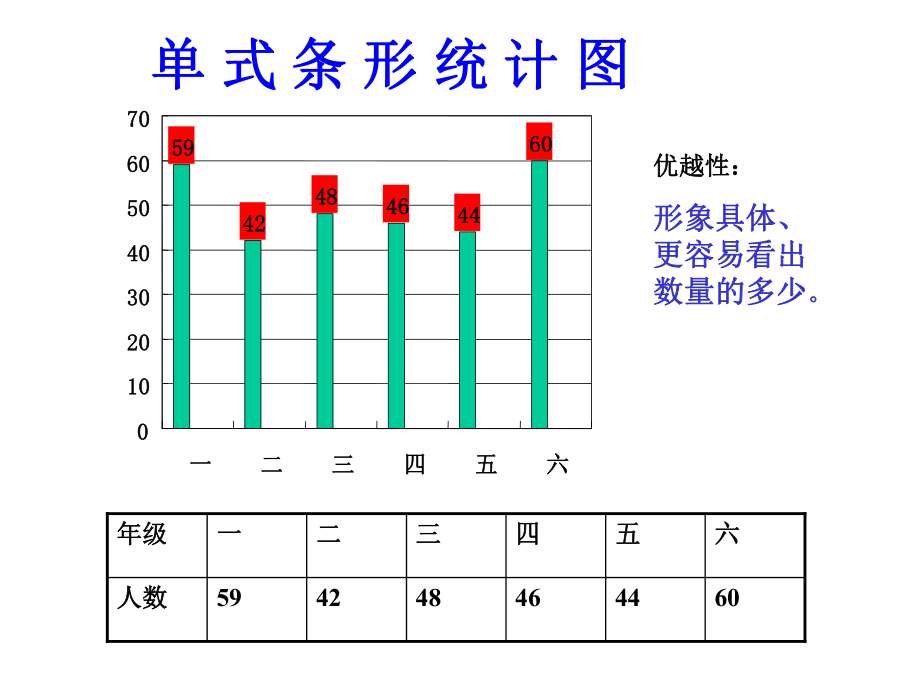 沃角小学北京版五下单式条形统计图ppt课件
