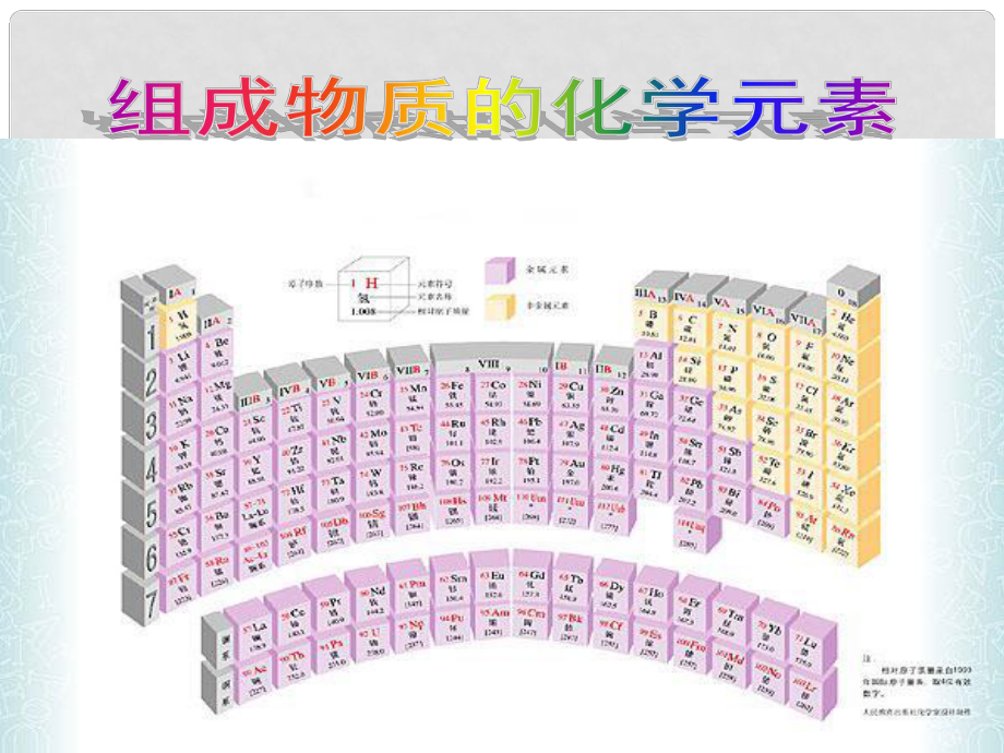 江蘇省太倉市第二中學(xué)九年級化學(xué)上冊 元素與元素符號復(fù)習(xí)課件 滬教版_第1頁