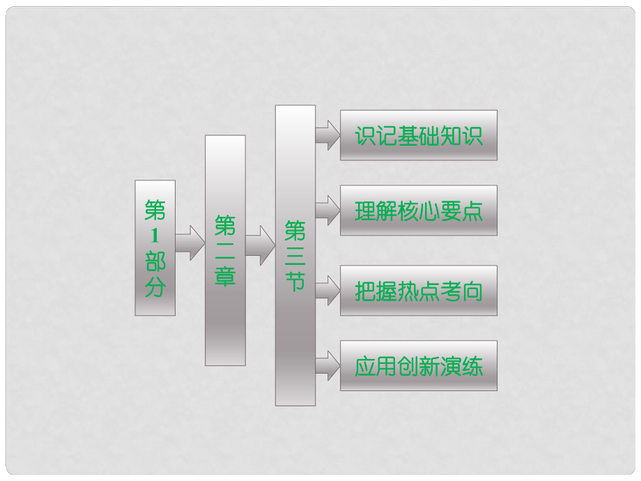 高中地理 第二章 第三節(jié) 大氣污染及其防治課件 新人教版選修1_第1頁