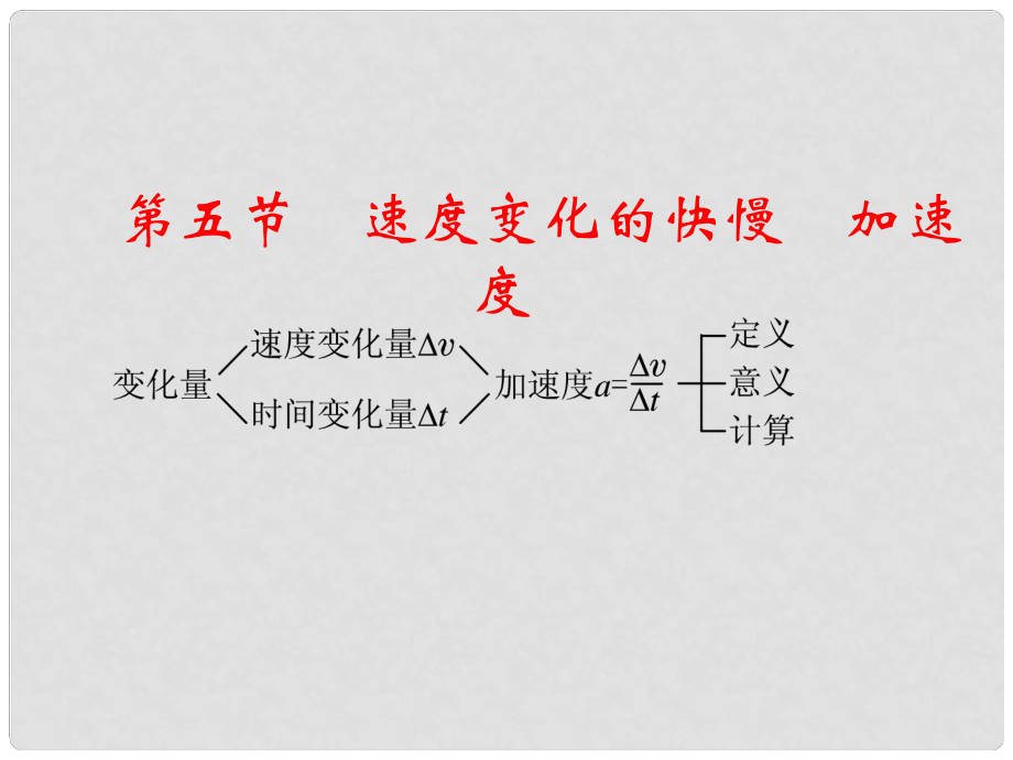 《速度變化的快慢加速度》課件（1）_第1頁(yè)