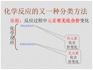 福建省福鼎市第二中學(xué)高三物理一輪復(fù)習(xí) 氧化劑和還原劑課件