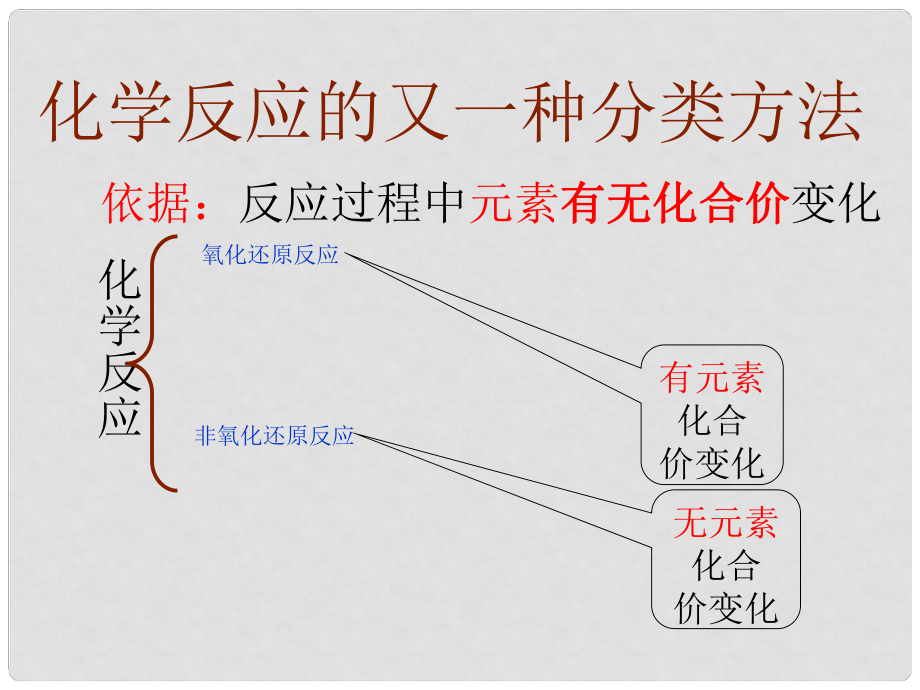 福建省福鼎市第二中學高三物理一輪復習 氧化劑和還原劑課件_第1頁