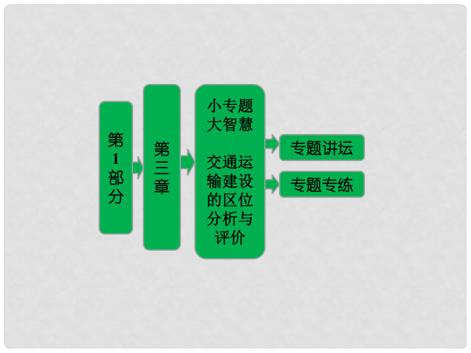 高中地理第三章第四節交通運輸佈局及其對區域發展的影響小專題大智慧