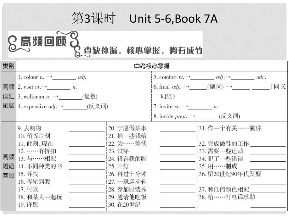 江蘇省宿豫區(qū)丁嘴中心學(xué)校七年級英語上冊 Unit 56復(fù)習(xí)課件 （新版）牛津版_第1頁