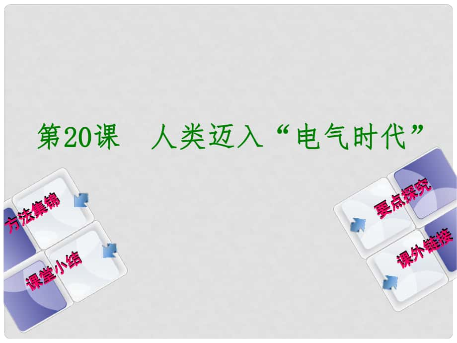 遼寧省大石橋市金橋管理區(qū)初級(jí)中學(xué)九年級(jí)歷史上冊(cè) 第20課 人類邁入“電氣時(shí)代”課件 新人教版_第1頁