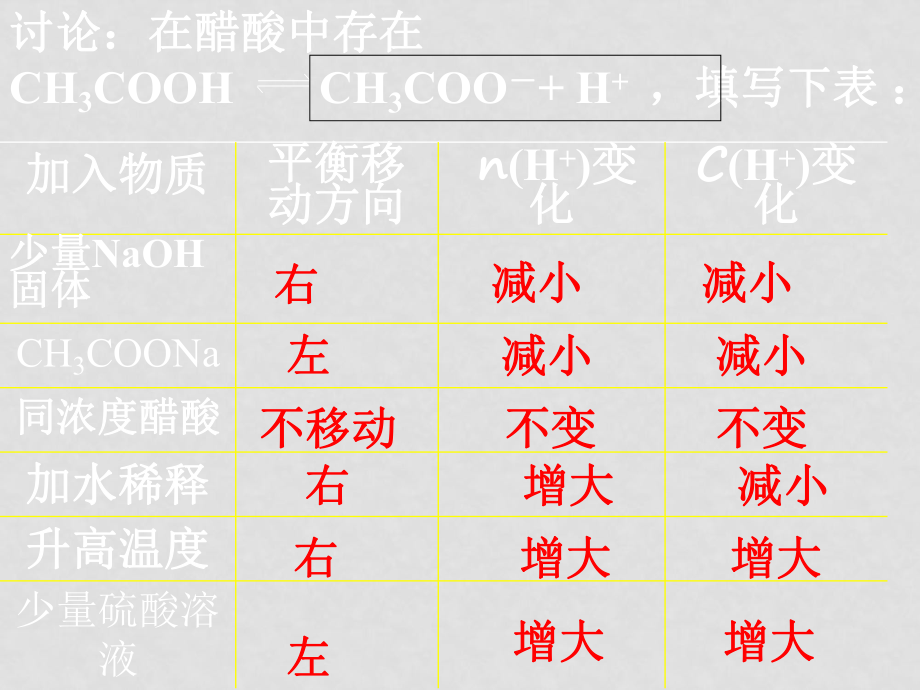 高中化學(xué)第三章第二節(jié) 水的電離和溶液的酸堿性（學(xué)案　課件）選修四第二節(jié) 水的電離和溶液的pH_第1頁