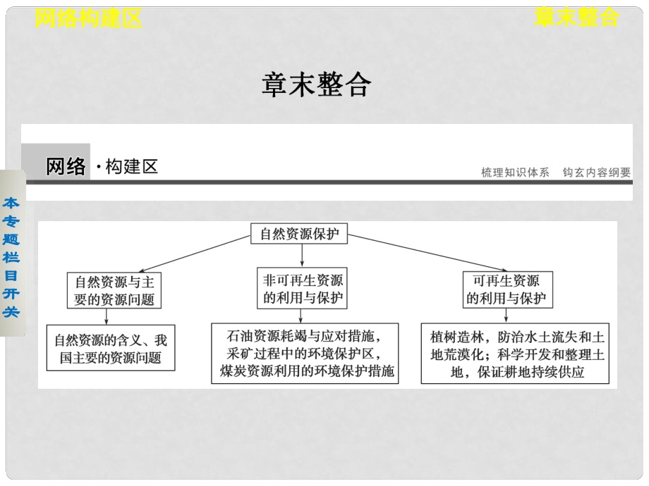 高中地理 第二章 自然資源保護(hù)課件 湘教版選修6_第1頁