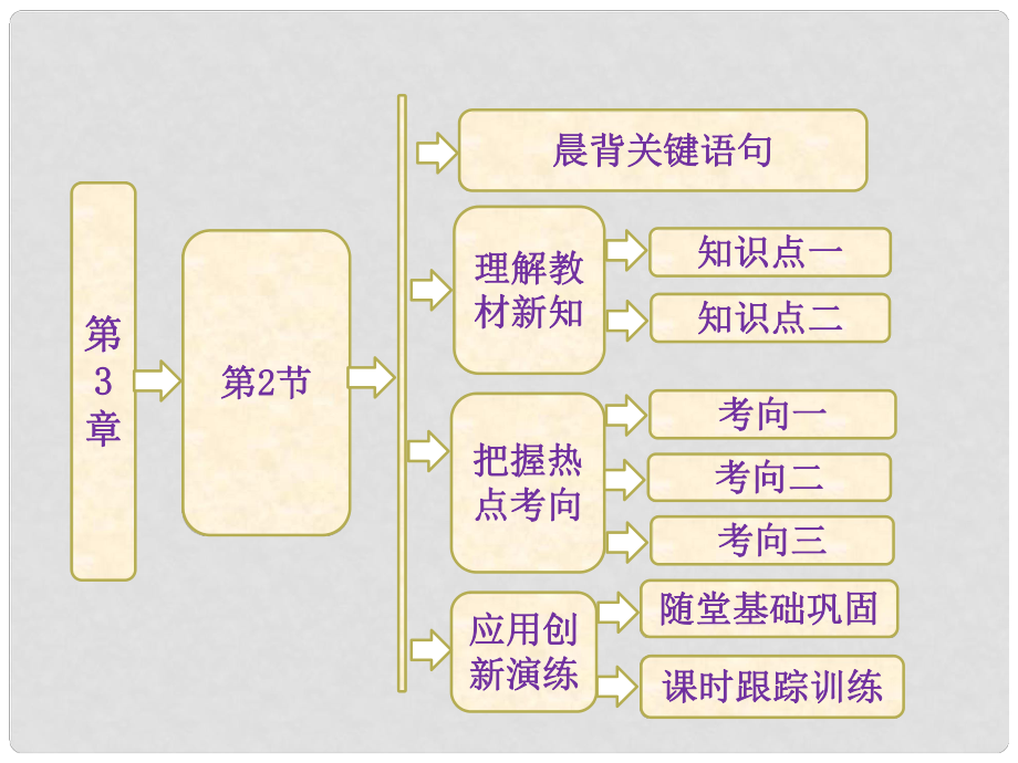 高中化學(xué) 第3章 第2節(jié) 金屬晶體與離子晶體課件 魯科版選修3_第1頁