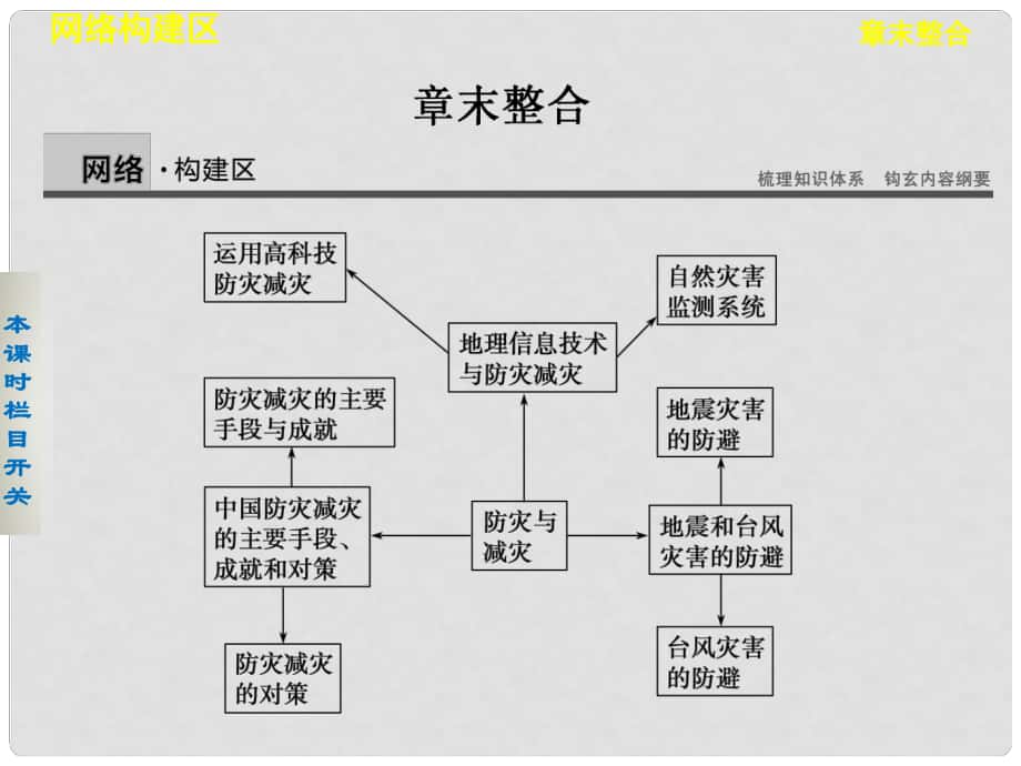 高中地理 第三章 防災與減災課件 中圖版選修5_第1頁