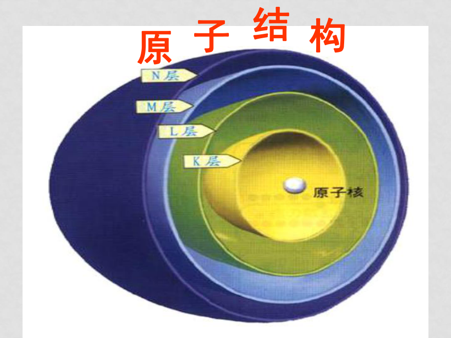 高中化學(xué)新人教選修3 原子結(jié)構(gòu)3_第1頁