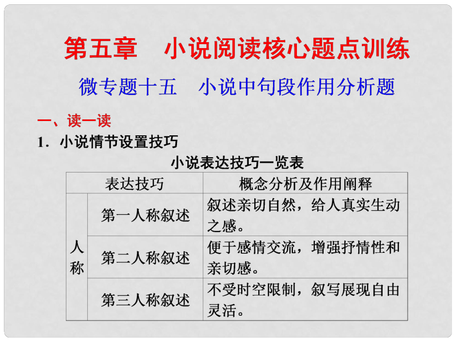 高考語文二輪 考前三個月回顧課件 第5章 微專題15 小說閱讀_第1頁