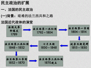 高一歷史必修1 民主政治的擴展 ppt