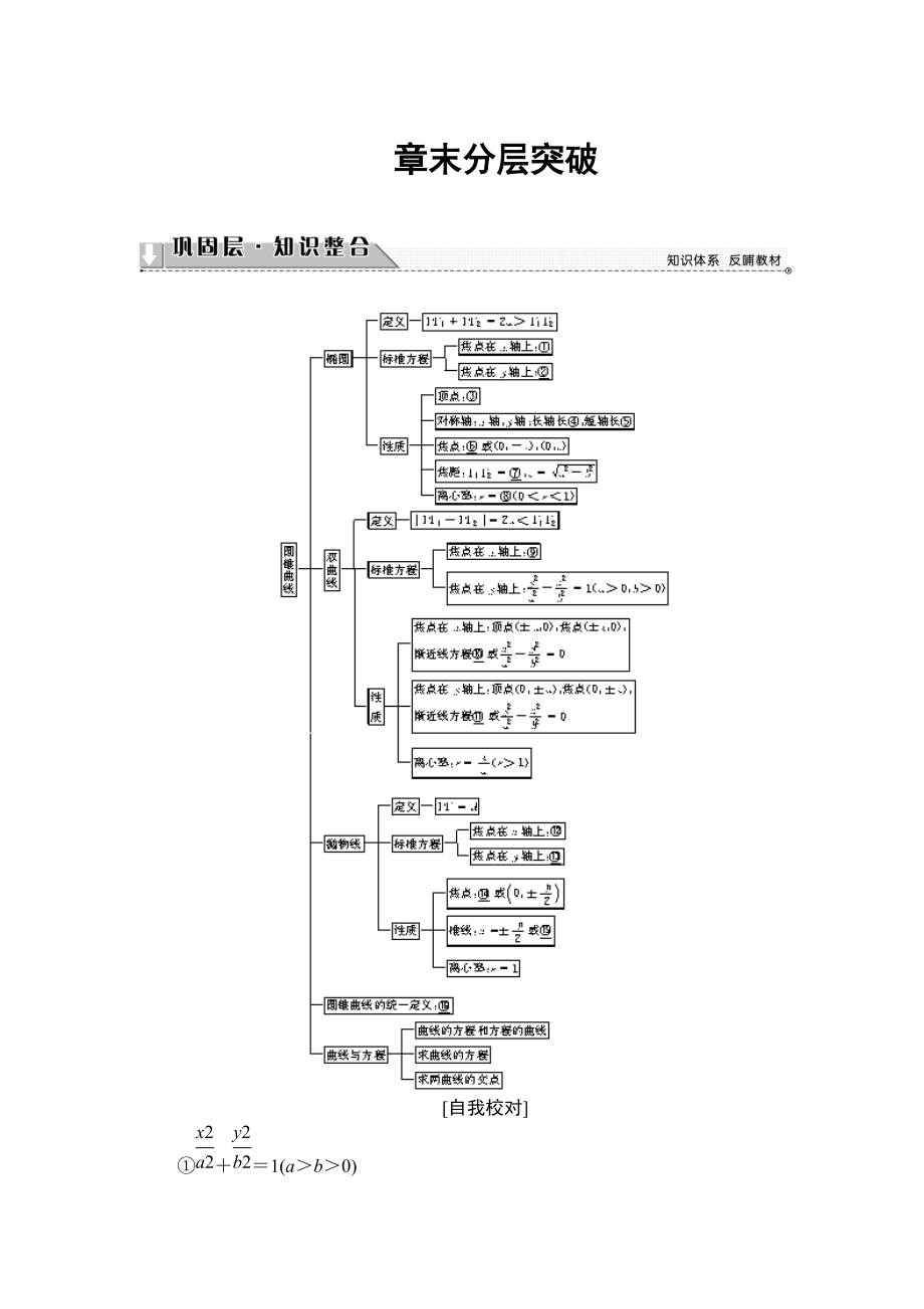 高中數(shù)學(xué)蘇教版選修21學(xué)案：第2章 章末分層突破 Word版含解析_第1頁