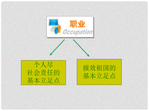 九年級(jí)政治 第12課第3站《腳踏實(shí)地 擁抱明天》課件 北師大版