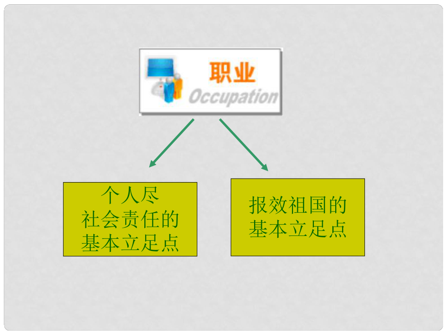 九年級(jí)政治 第12課第3站《腳踏實(shí)地 擁抱明天》課件 北師大版_第1頁(yè)