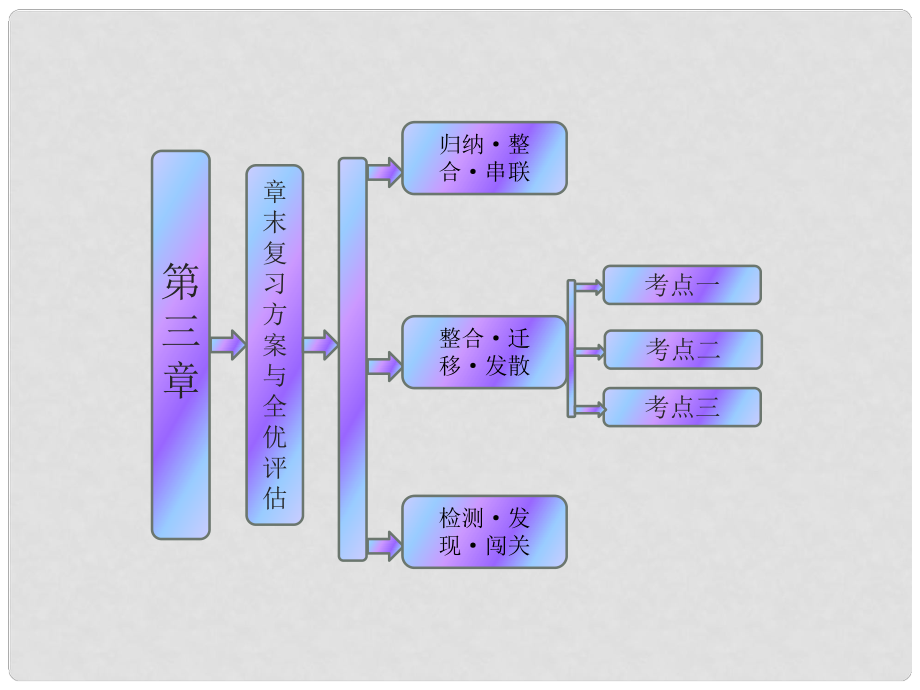 高中化學(xué) 第三章 金屬及其化合物課件 新人教版必修1_第1頁