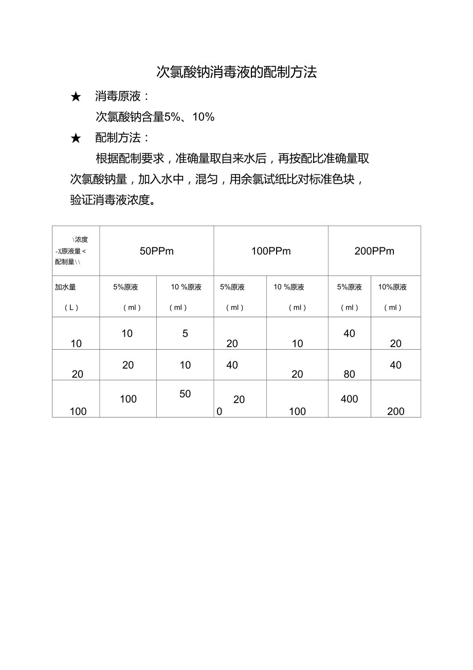 次氯酸钠消毒液的配制方法