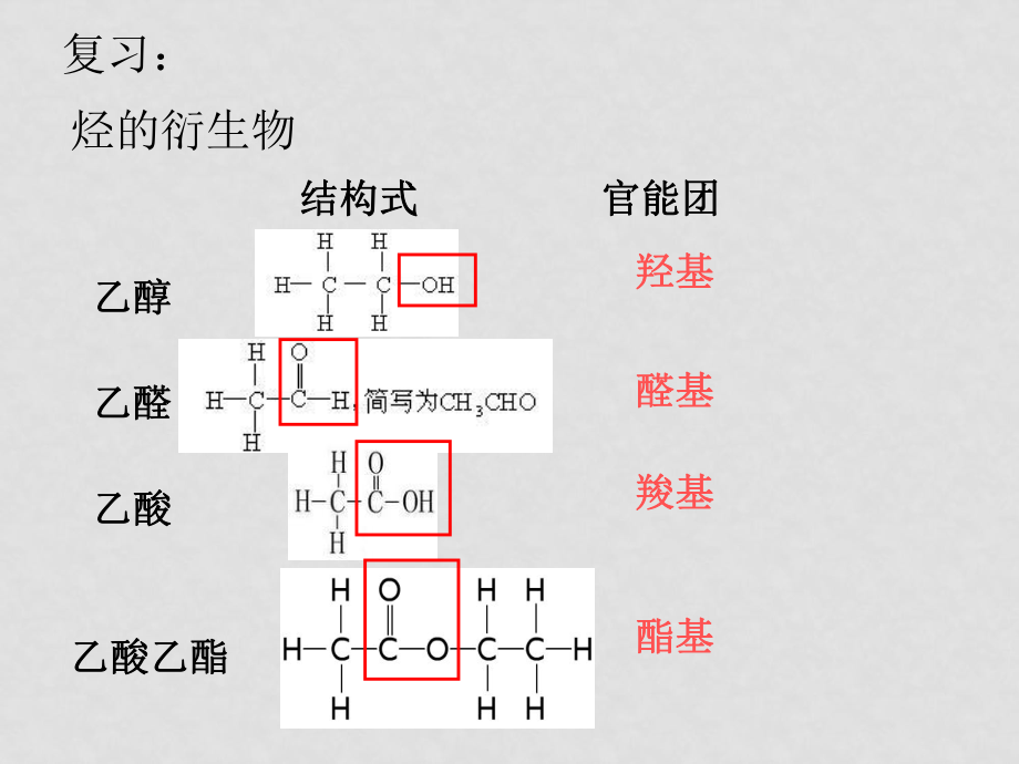 3.4基本營(yíng)養(yǎng)物質(zhì)糖類(lèi)、脂肪、蛋白質(zhì)基本營(yíng)養(yǎng)物質(zhì)基本營(yíng)養(yǎng)物質(zhì)_第1頁(yè)