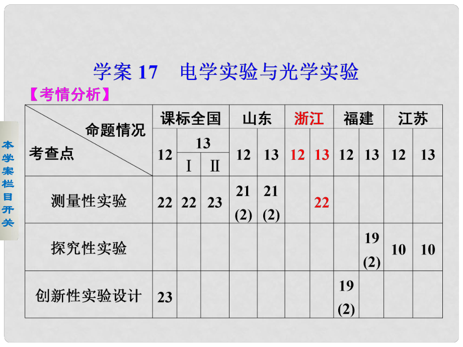 浙江省杭州市瓶窯中學高考物理二輪復習 專題十 物理實驗課件1_第1頁