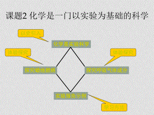 九年級化學 化學是一門以實驗為基礎的科學3課件