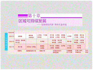 高考地理總復習 第一講 荒漠化的危害與治理 以我國西北地區(qū)為例課件 湘教版