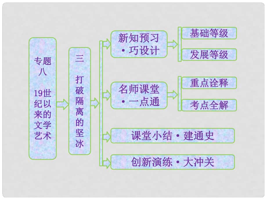 高中歷史 專題八 三 打破隔離的堅冰課件 人民版必修3_第1頁