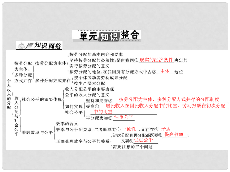 山西省大同一中高考政治一輪復(fù)習(xí) 夯實(shí)基礎(chǔ) 第3單元 收入與分配單元知識整合課件 新人教版必修1_第1頁