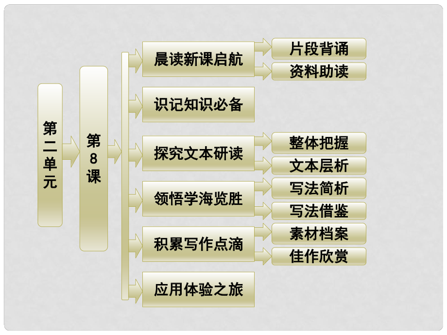 山東省冠縣武訓(xùn)高級(jí)中學(xué)高中語文 2.8 歌詞四首課件 粵教版必修2_第1頁