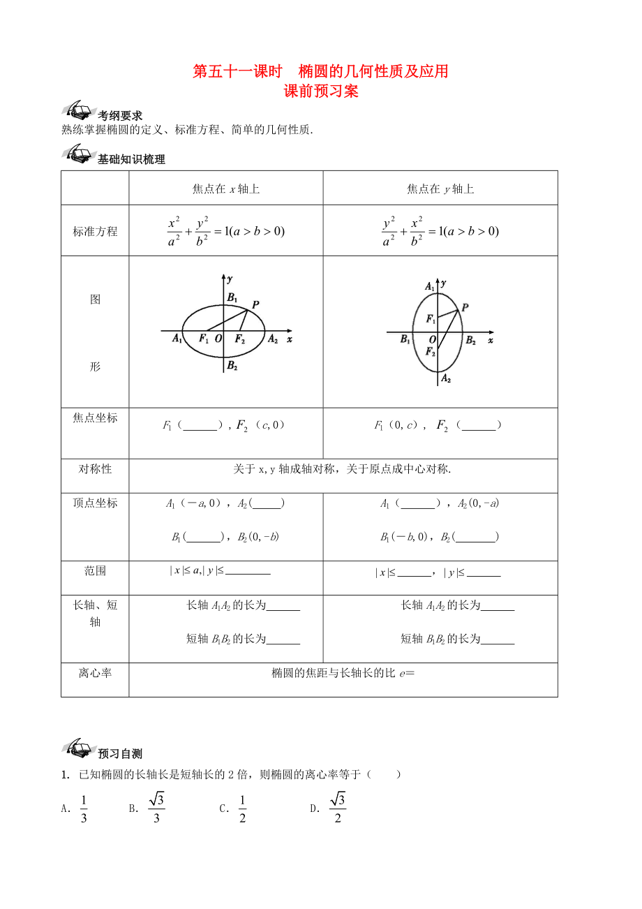 【導(dǎo)與練】新課標(biāo)高三數(shù)學(xué)一輪復(fù)習(xí) 第8篇 橢圓的幾何性質(zhì)及應(yīng)用學(xué)案 理_第1頁(yè)