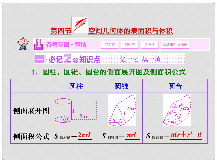 高考数学大一轮复习（备考基础查清+热点命题悟通）第七章 第四节 空间几何体的表面积与体积配套课件 理 苏教版_第1页