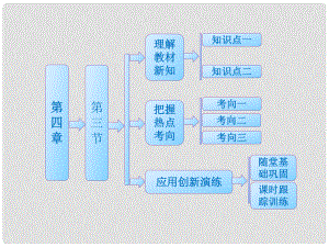 高中生物 第四章 遺傳的分子基礎(chǔ) 第三節(jié) 基因控制蛋白質(zhì)的合成課件 蘇教版必修2