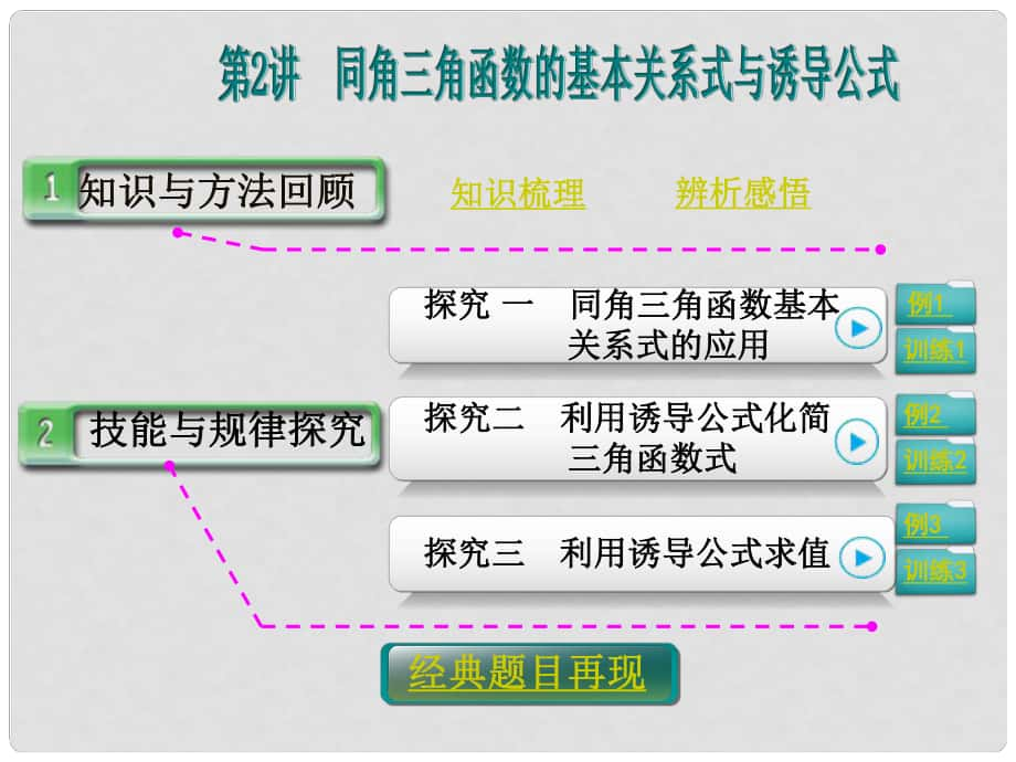 高考數(shù)學(xué)第一輪復(fù)習(xí) 第三篇 第2講 同角三角函數(shù)的基本關(guān)系式與誘導(dǎo)公式課件 理 新人教A版_第1頁