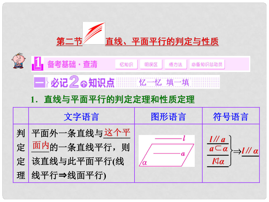 高考數(shù)學(xué)大一輪復(fù)習(xí)（備考基礎(chǔ)查清+熱點命題悟通）第七章 第二節(jié) 直線、平面平行的判定與性質(zhì)配套課件 理 蘇教版_第1頁