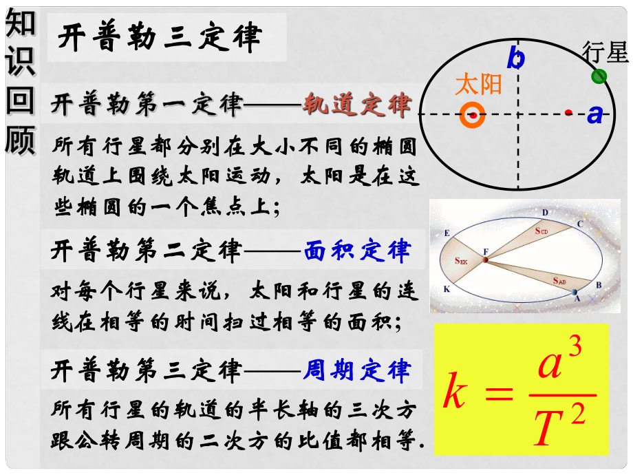 黑龍江省穆棱市朝鮮族學(xué)校高中物理 第六章萬有引力與航天 2 太陽與行星間的引力課件 新人教版必修2_第1頁