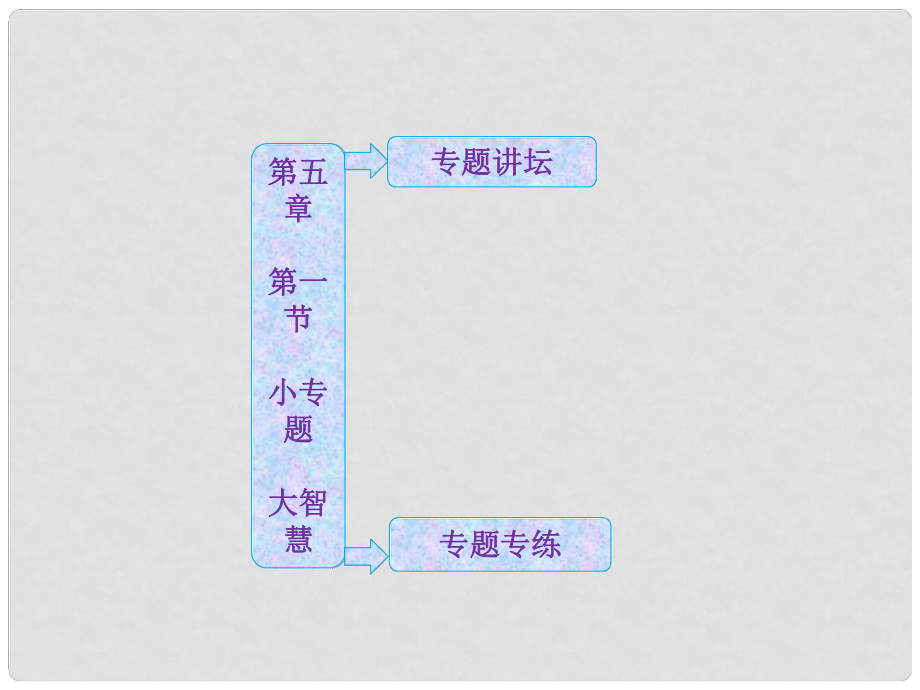 高中生物 第五章 細(xì)胞增殖、分化、衰老和凋亡 第一節(jié) 小專題大智慧 細(xì)胞有絲分裂中各種數(shù)量變化及相關(guān)曲線分析課件 蘇教版必修2_第1頁