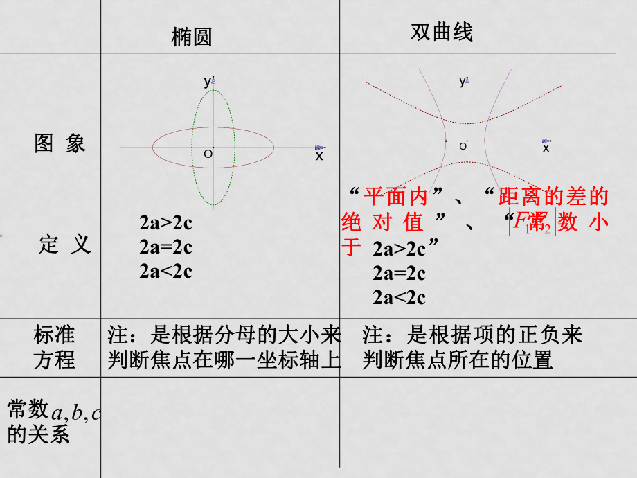 高一数学 双曲线[整理3套]课件高一数学 双曲线1 ppt_第1页