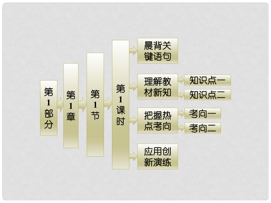 高中化學(xué) 第1章 第1節(jié) 第1課時 原子核 核素課件 魯科版_第1頁