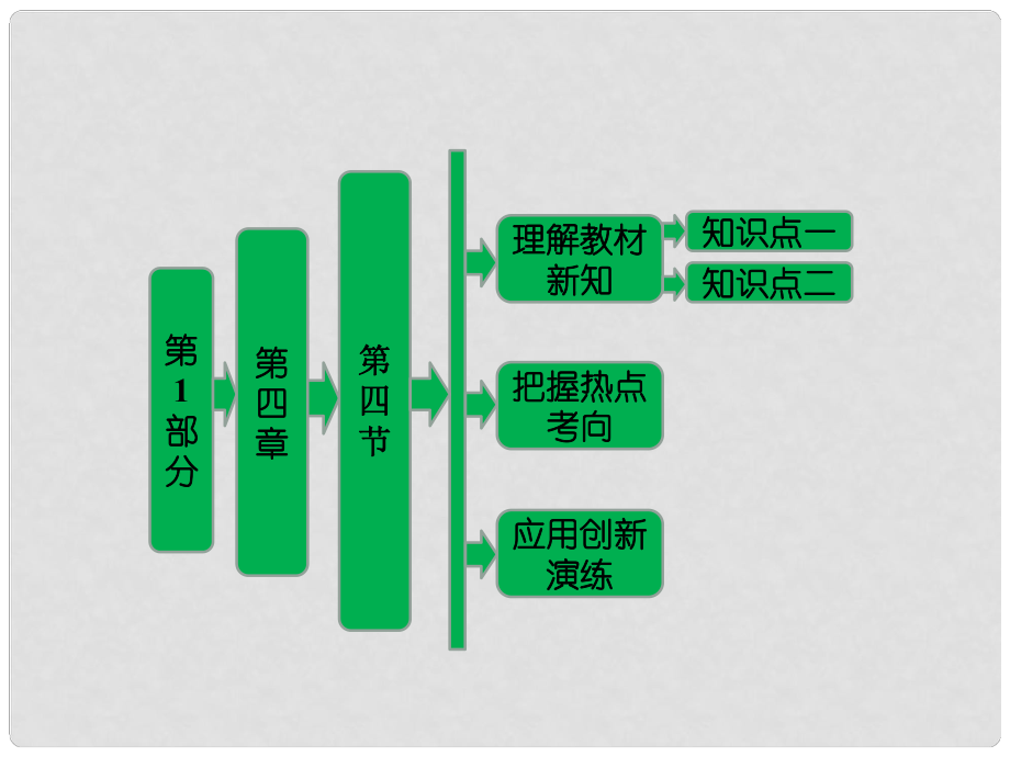 高中地理 第四章 第四節(jié) 協(xié)調(diào)人地關(guān)系的主要途徑課件 湘教版必修3_第1頁