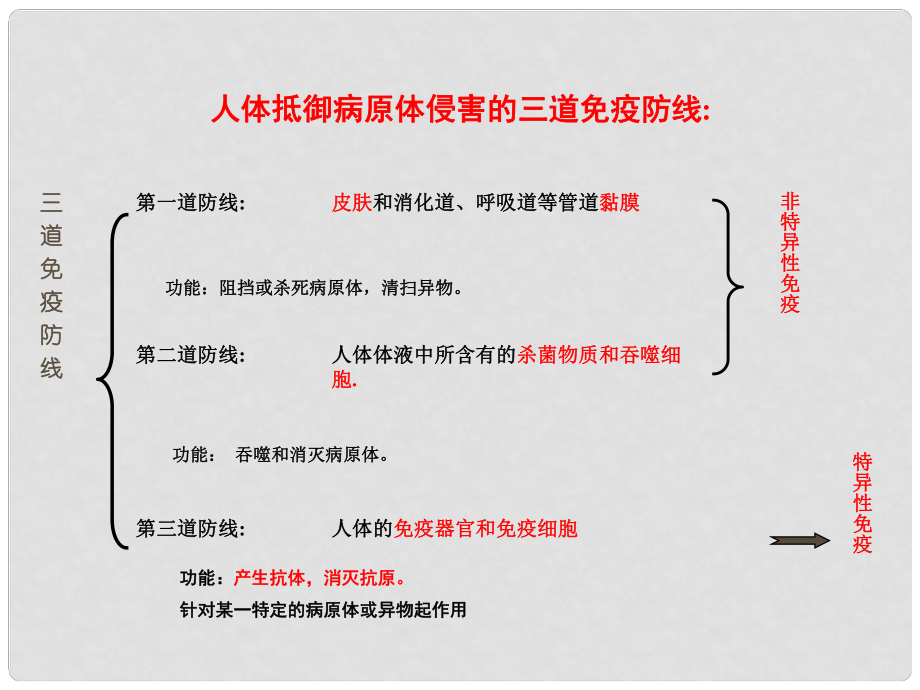 八年級生物下冊 第一節(jié) 傳染病課件 蘇教版_第1頁