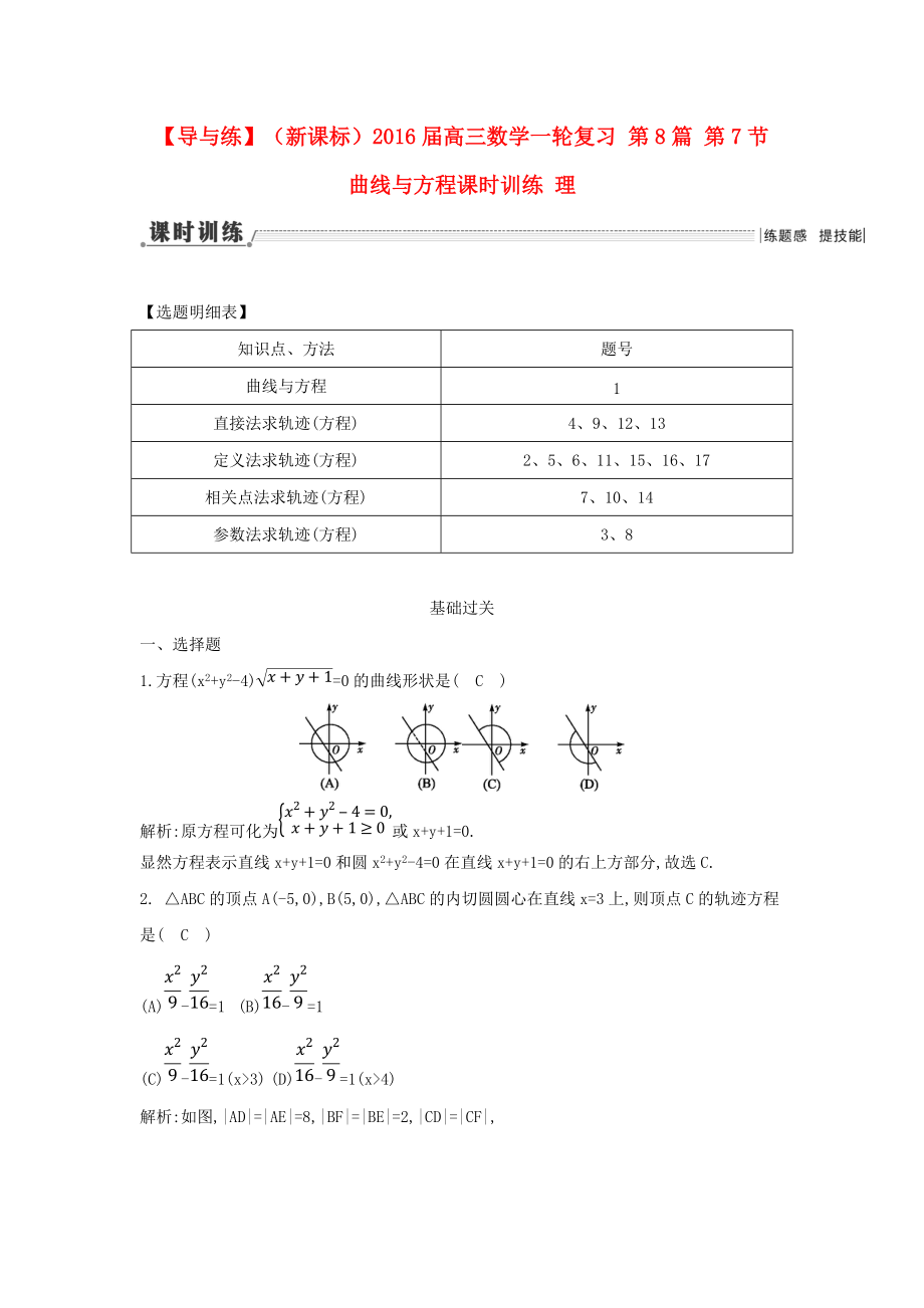 【導與練】新課標高三數(shù)學一輪復習 第8篇 第7節(jié) 曲線與方程課時訓練 理_第1頁