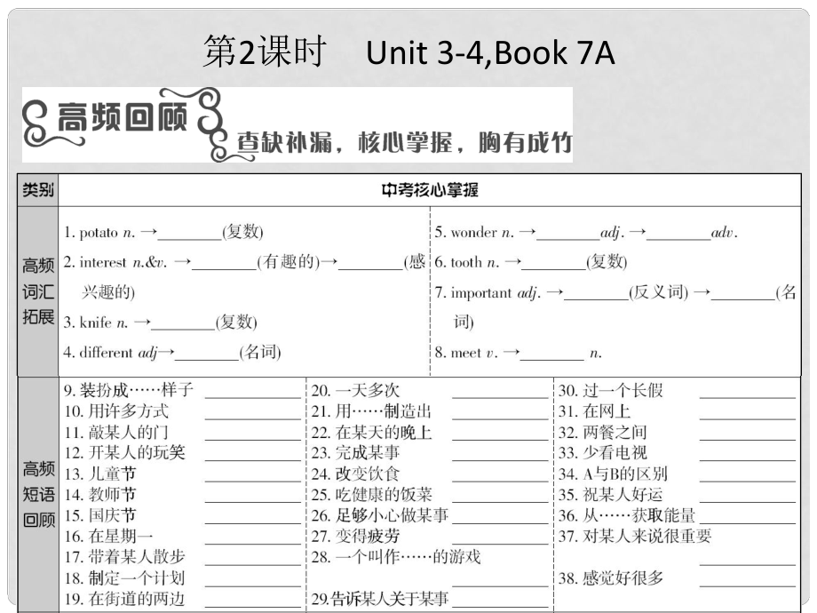 江蘇省宿豫區(qū)丁嘴中心學(xué)校七年級(jí)英語(yǔ)上冊(cè) Unit 34復(fù)習(xí)課件 （新版）牛津版_第1頁(yè)