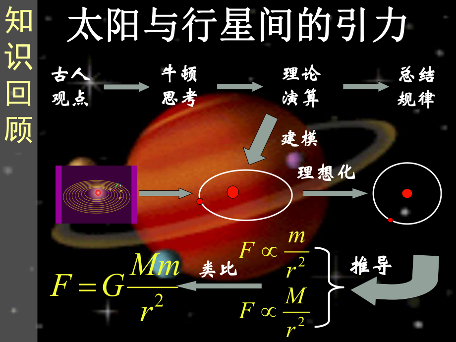 黑龍江省穆棱市朝鮮族學(xué)校高中物理 第六章萬有引力與航天 3 萬有引力課件 新人教版必修2_第1頁