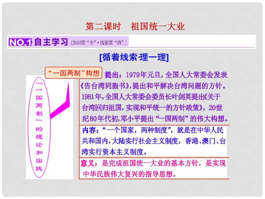 高考?xì)v史一輪復(fù)習(xí) 第二課時 祖國統(tǒng)一大業(yè)課件 新人教版必修1_第1頁