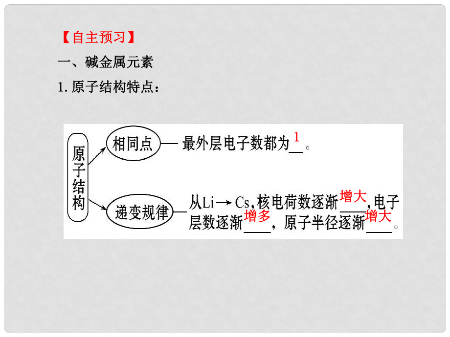 高中化學112元素的性質與原子結構課件新人教版必修2