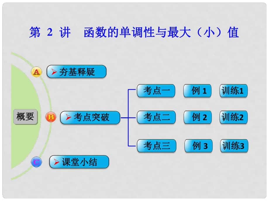 高考數(shù)學(xué)一輪復(fù)習(xí) 第2講 函數(shù)的單調(diào)性與最大（小）值課件 文 北師大版_第1頁(yè)