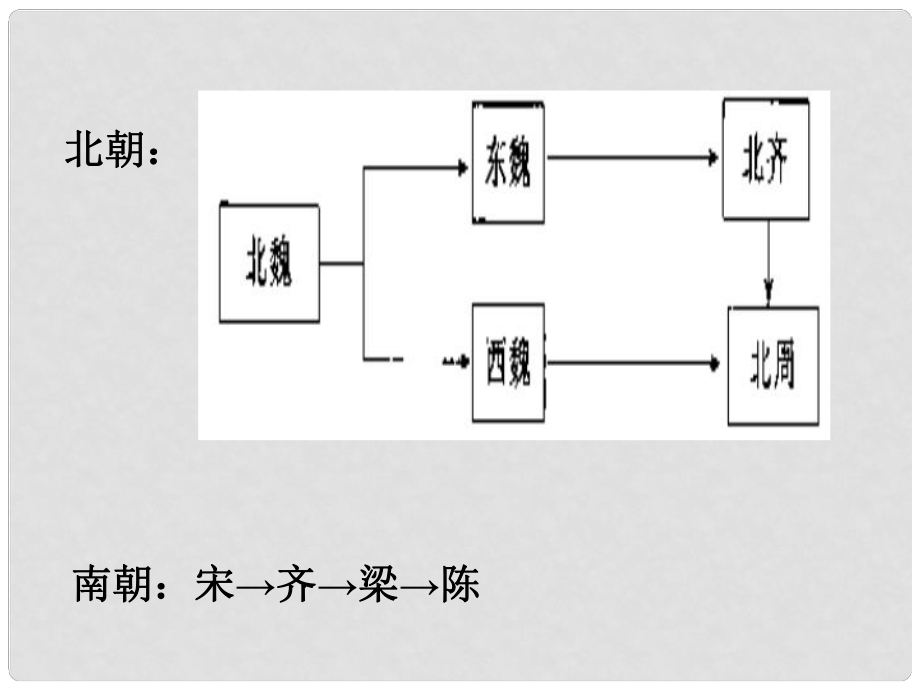 遼寧省燈塔市第二初級(jí)中學(xué)七年級(jí)歷史下冊(cè) 第1課 繁盛一時(shí)的隋朝課件 新人教版_第1頁(yè)